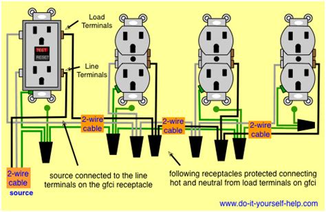 ark junction box gfci|ark electrical outlet diagram.